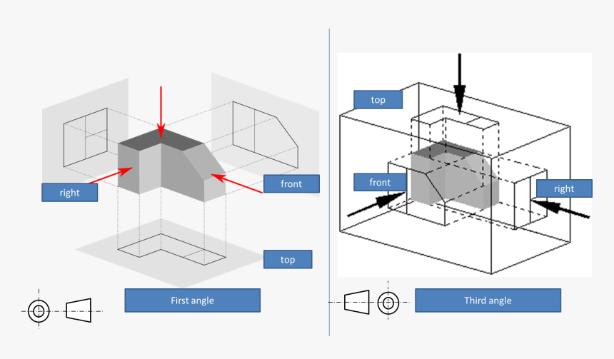 Angle And Third Angle Projection, HD Png Download, Free Download