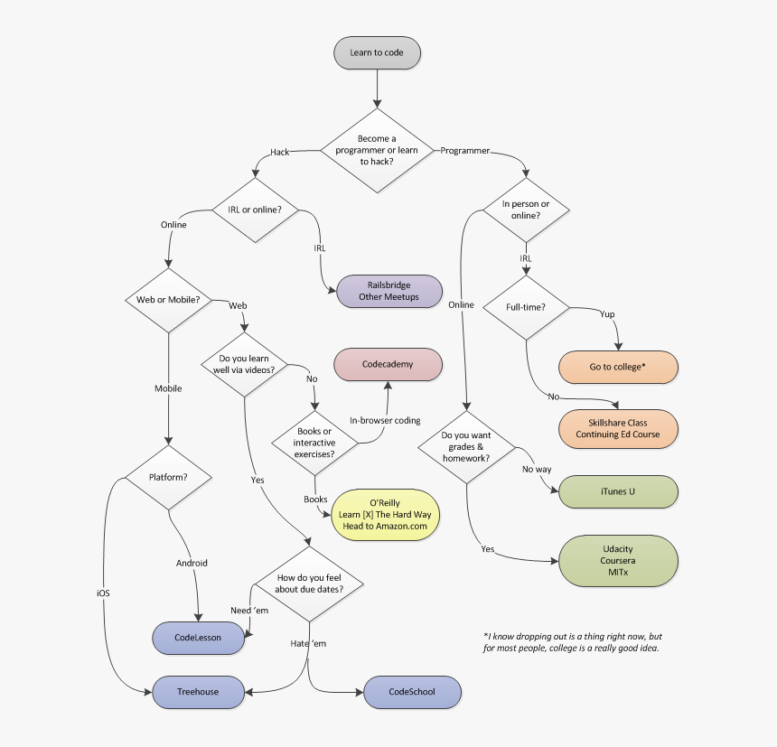 Diagram, HD Png Download, Free Download