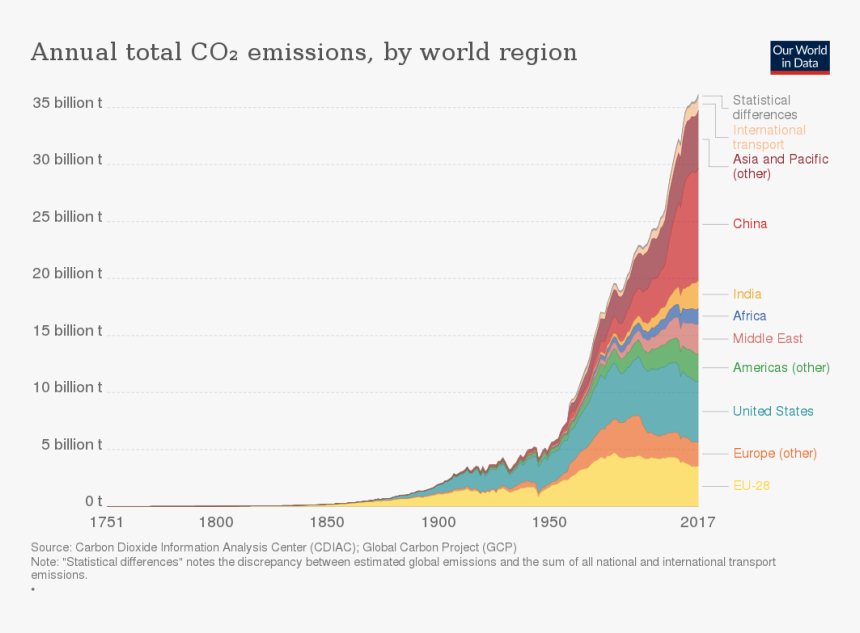 Global Co2 Emissions 2019, HD Png Download, Free Download
