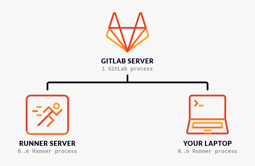 Gitlab Ci Runner, HD Png Download, Free Download