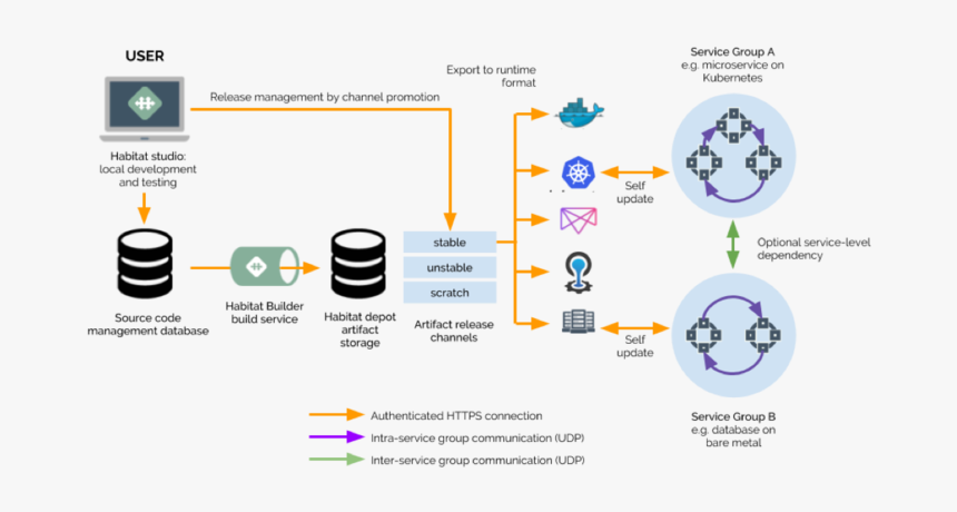 Diagram, HD Png Download, Free Download