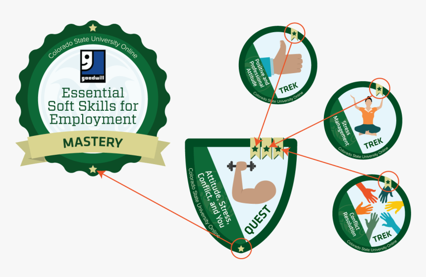 Business Soft Skills Badge Images Diagram - Digital Badges Badges For Online Course, HD Png Download, Free Download