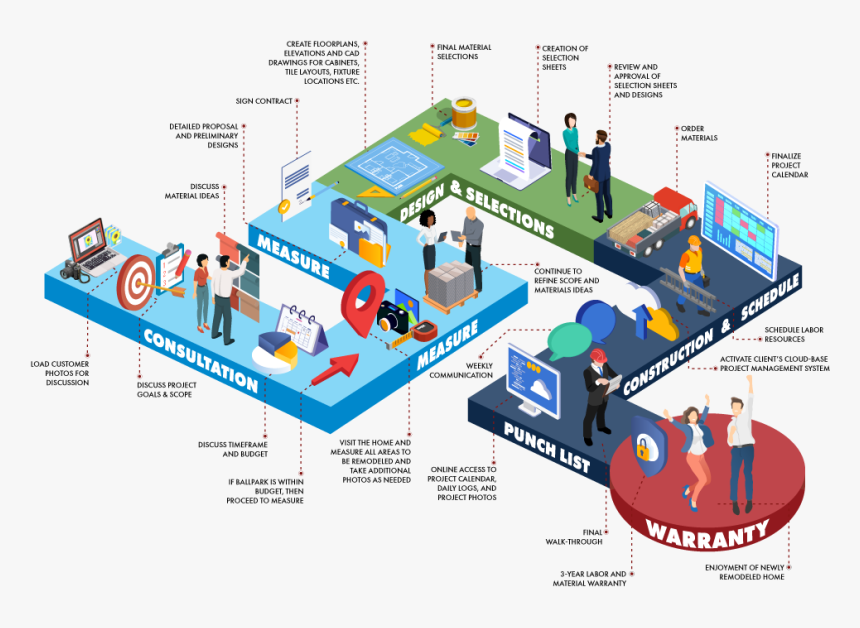 Our Process From Idea To Remodel - Floor Plan, HD Png Download, Free Download