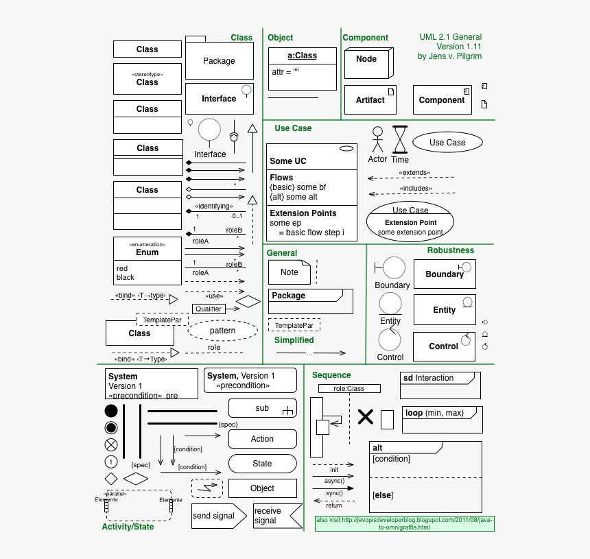 Omnigraffle 用例, HD Png Download, Free Download