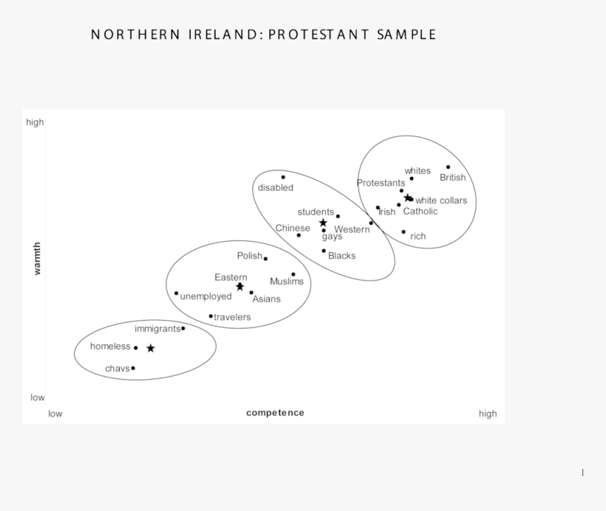 Northern Ireland Protestant Catholic Sample W&cmap, HD Png Download, Free Download