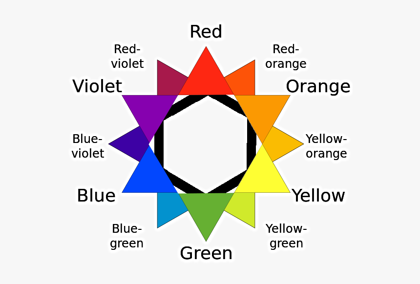 Charles Blanc's Colour Star, HD Png Download, Free Download