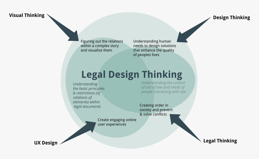 Legal Design Example, HD Png Download, Free Download