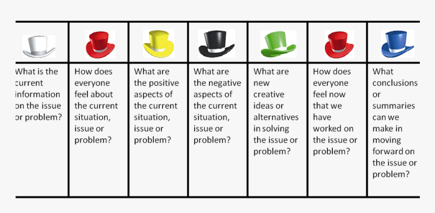 Six Thinking Hats, HD Png Download, Free Download