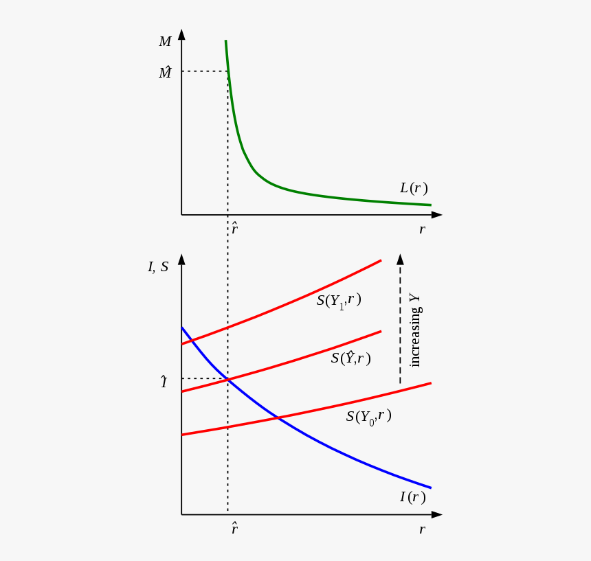 Diagram, HD Png Download, Free Download