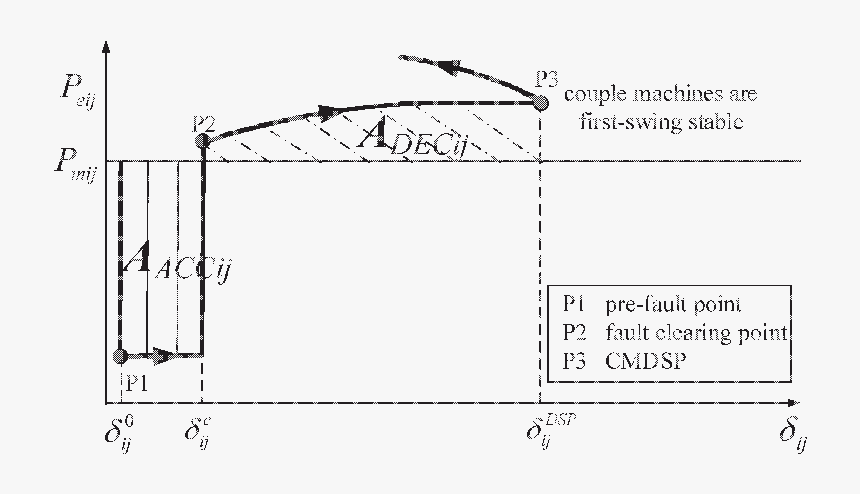 Diagram, HD Png Download, Free Download
