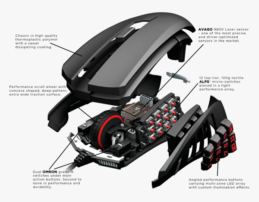 The Turtle Beach Grip Arena Is A Full-featured Moba/mmo - Saw Chain, HD Png Download, Free Download