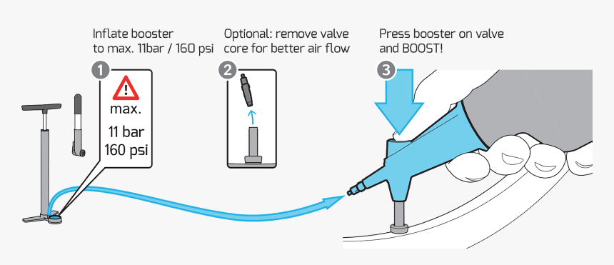 Diagram, HD Png Download, Free Download