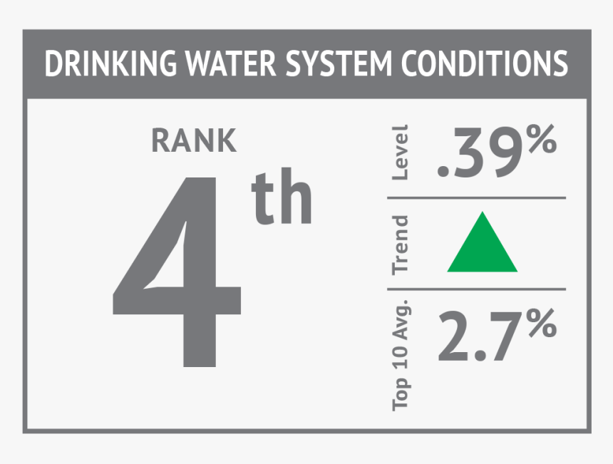Drinking Water System Conditions"17 - Pi System, HD Png Download, Free Download
