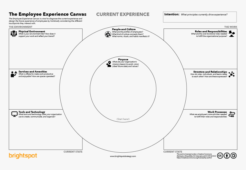 Employee Experience Canvas, HD Png Download, Free Download