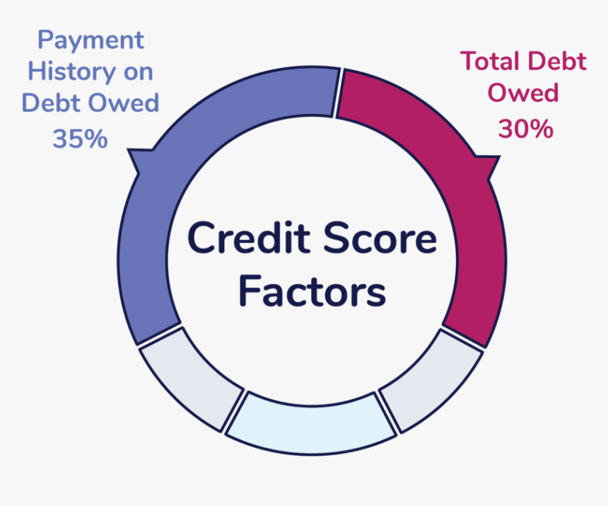 Appiconsv2 Pie Chart - Circle, HD Png Download, Free Download