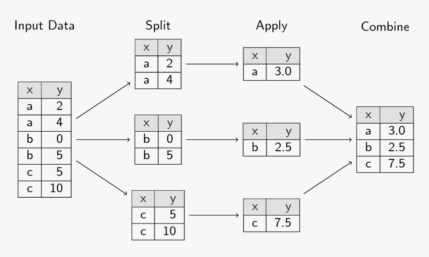 Diagram, HD Png Download, Free Download