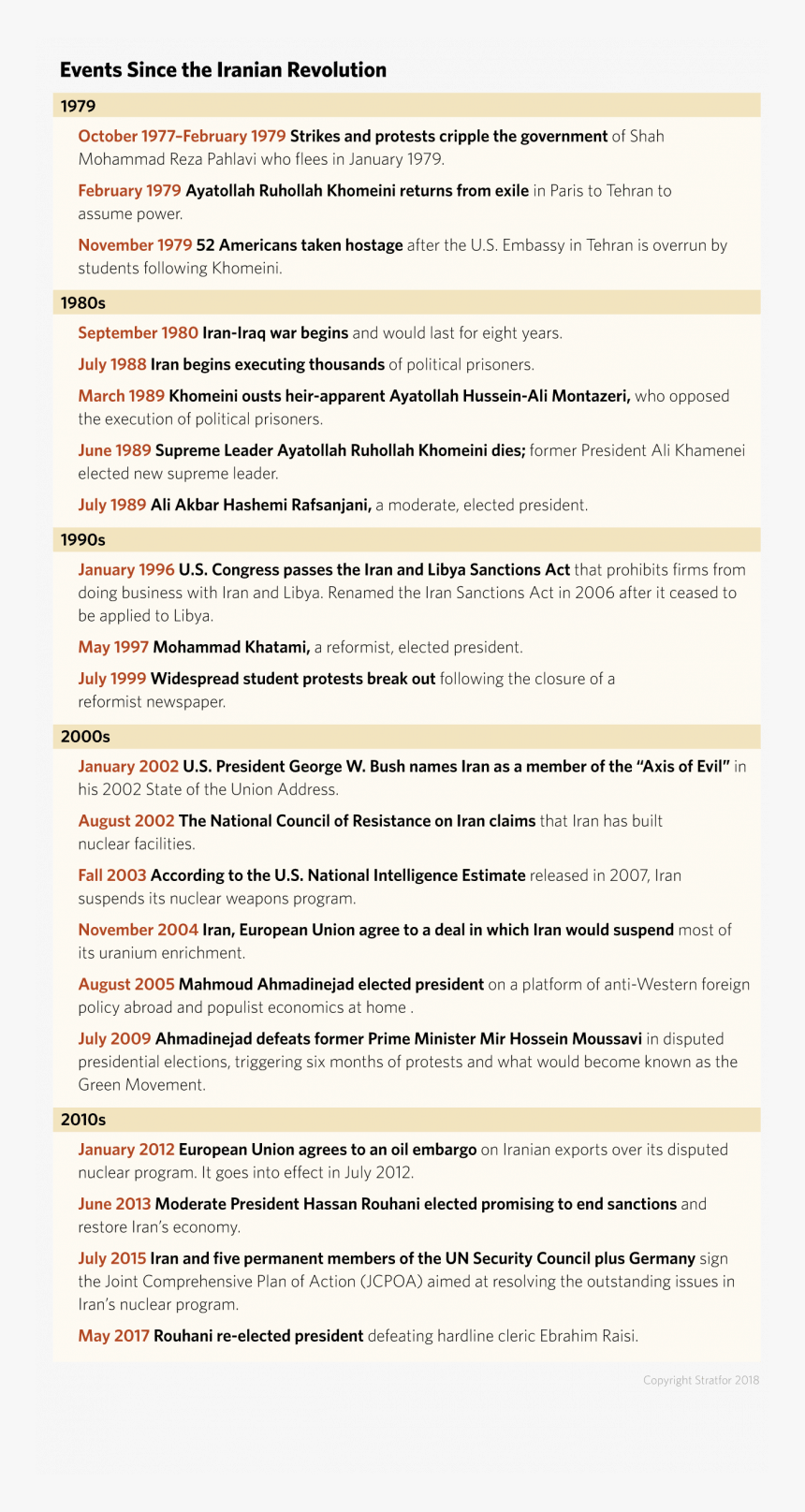 1980s Iran And Iraq 1988 Events Timeline, HD Png Download, Free Download