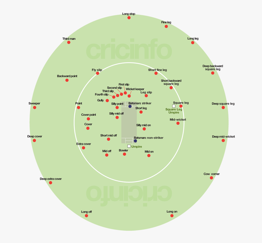 Cricket , Png Download - Cricket Ground Images With Names, Transparent Png, Free Download