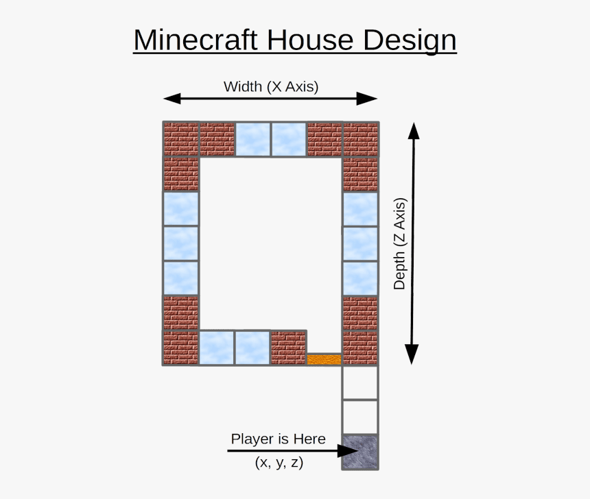 Minecraft Raspberry Pi Edition - Plan, HD Png Download, Free Download