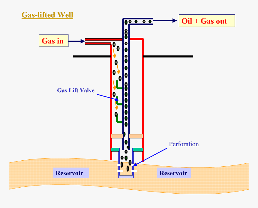 Diagram, HD Png Download, Free Download