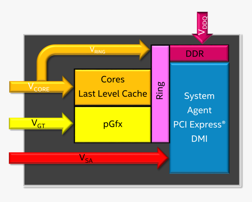 Skylake Vrails - Imc Intel Skylake, HD Png Download, Free Download