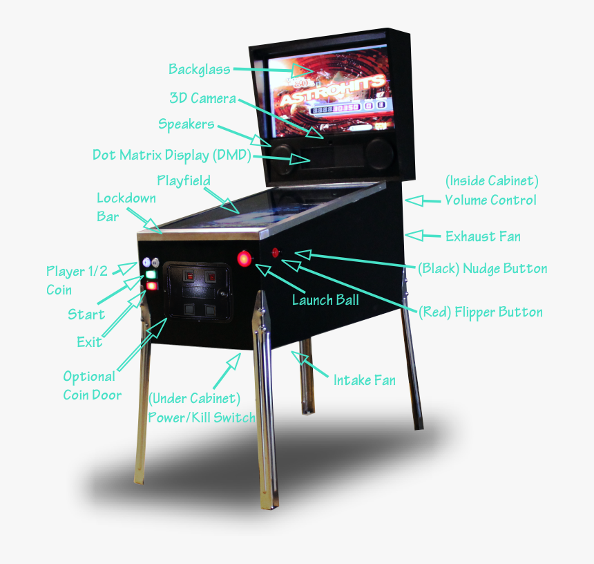 Video Game Arcade Cabinet, HD Png Download, Free Download