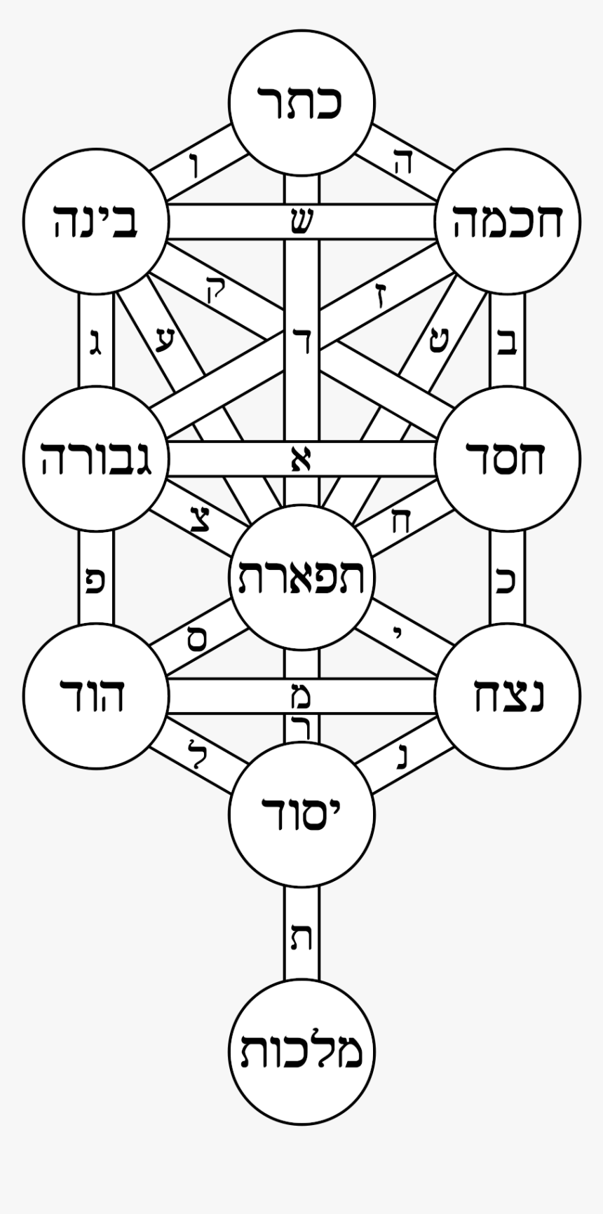 Tree Of Life Kabbalah, HD Png Download, Free Download