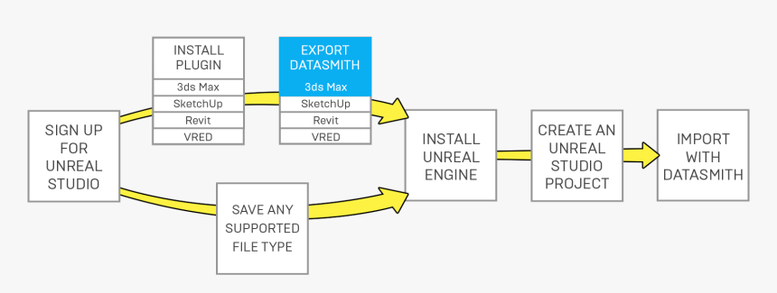 Diagram, HD Png Download, Free Download