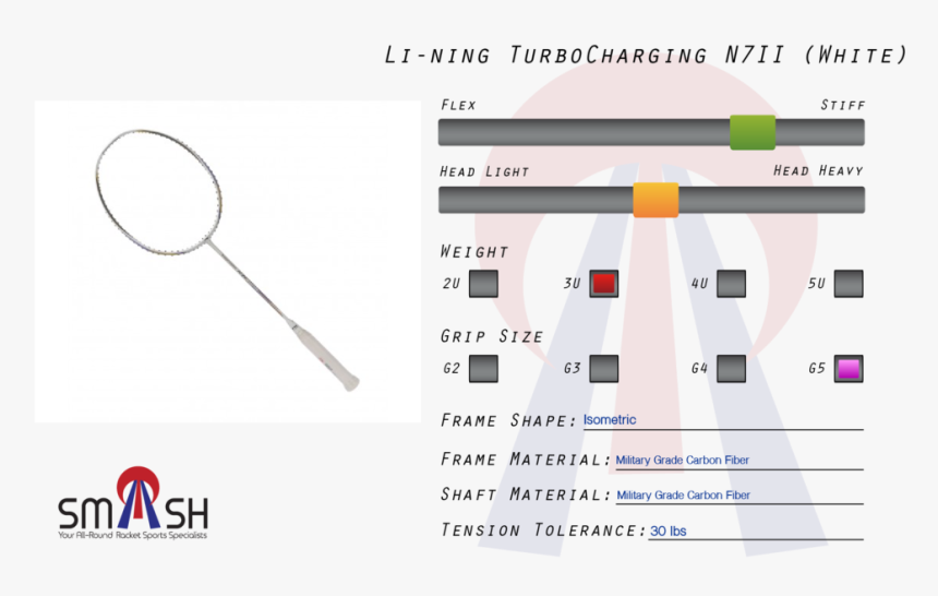 N7 Png, Transparent Png, Free Download