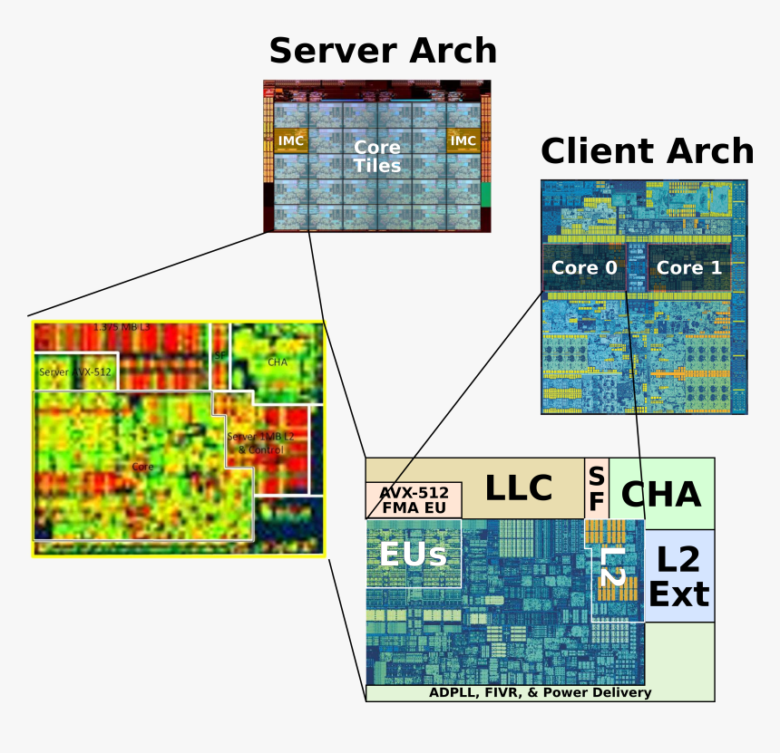 Skylake Sp Mesh Core Tile Zoom With Client Shown - Avx 512 Die Size, HD Png Download, Free Download