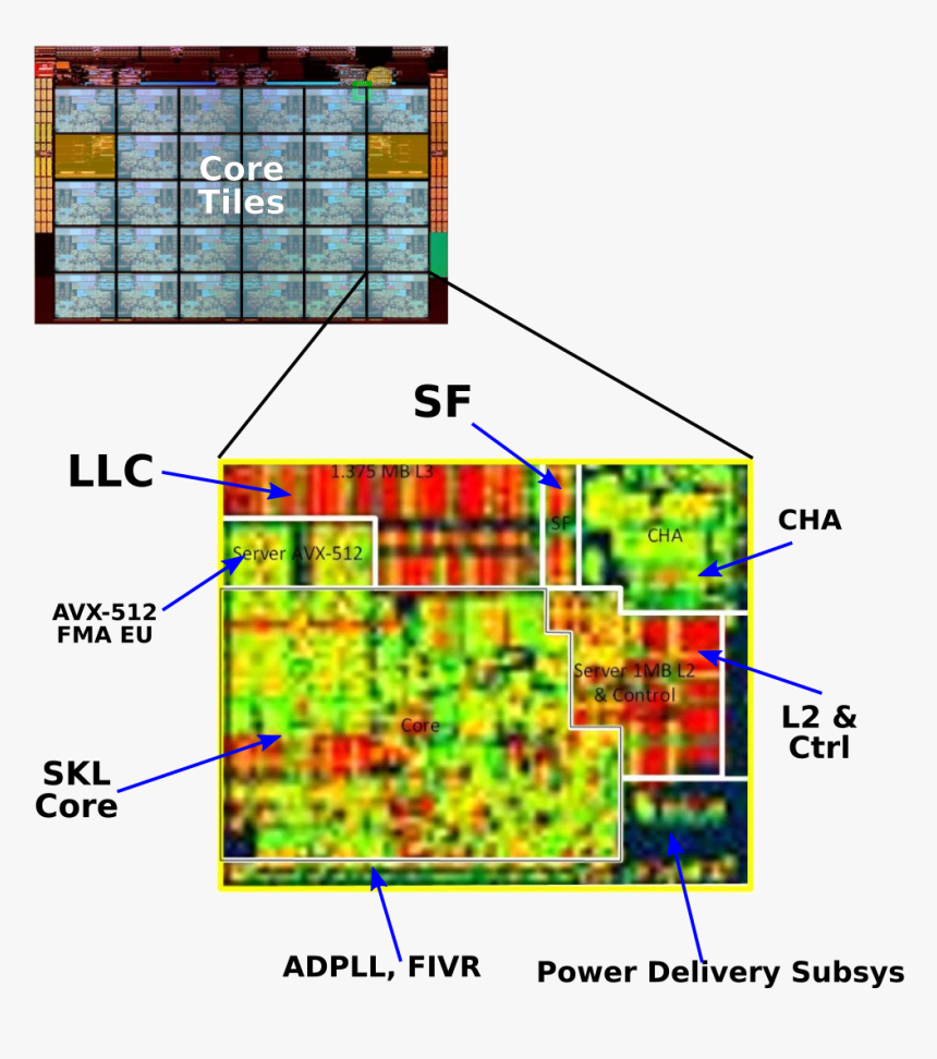 Skylake Sp Mesh Core Tile Zoom - Avx 512 Die Size, HD Png Download, Free Download