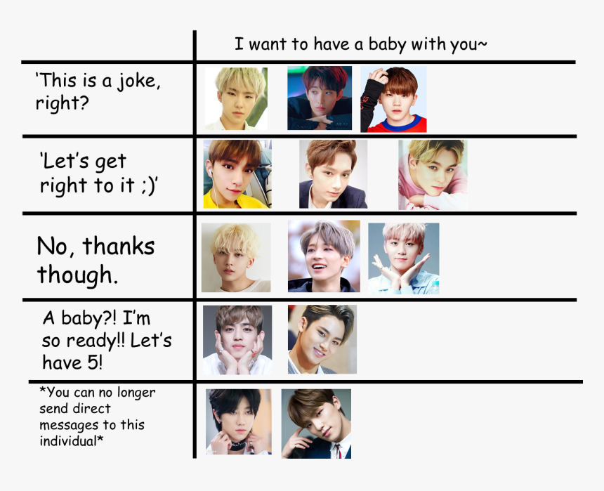 Nct Dream Mbti, HD Png Download, Free Download