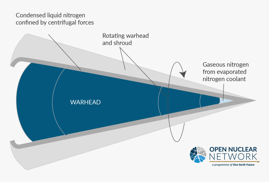 Diagram, HD Png Download, Free Download