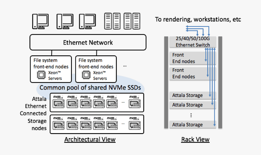 Attala Architecture - 8k Post Production Workflow, HD Png Download, Free Download