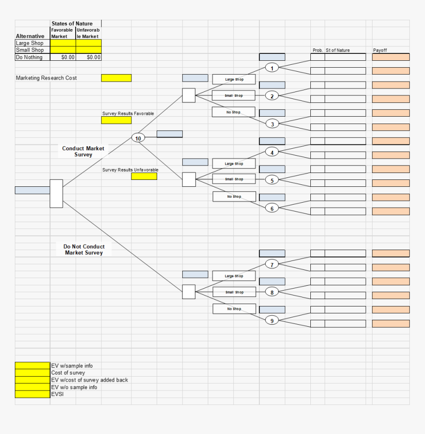 Diagram, HD Png Download, Free Download