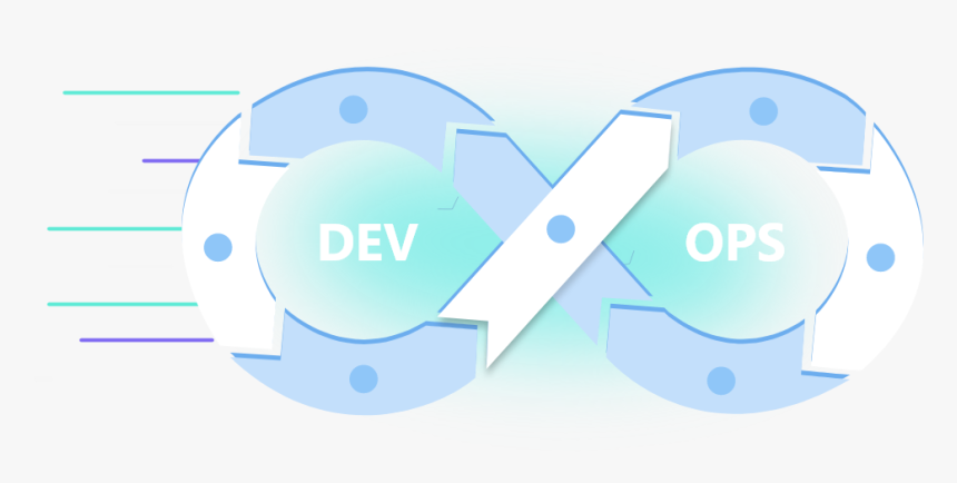 Devops Engineering - 8 Steps Of Devops, HD Png Download, Free Download