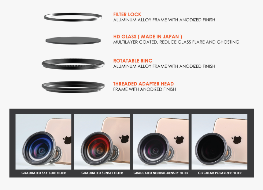 Ztylus Z Prime 4 In 1 Filter For Z Prime Universal - Camera Lens, HD Png Download, Free Download