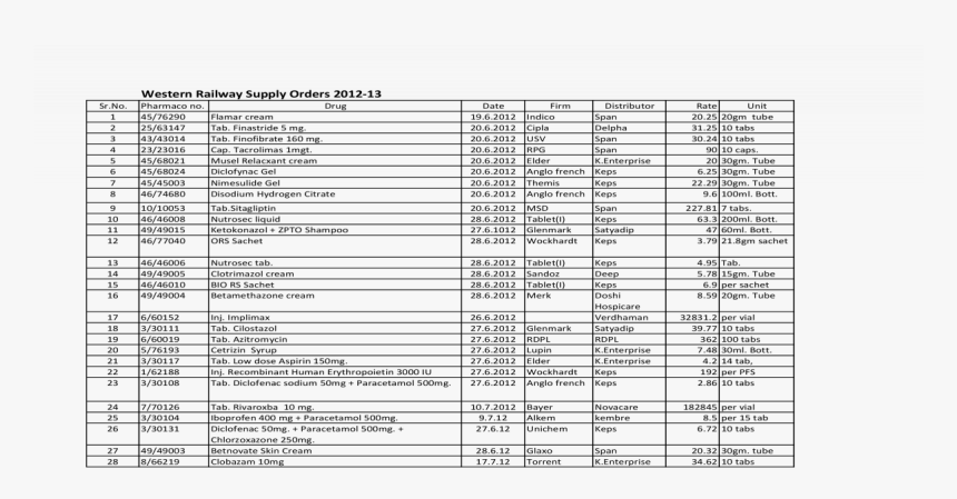 Document, HD Png Download, Free Download