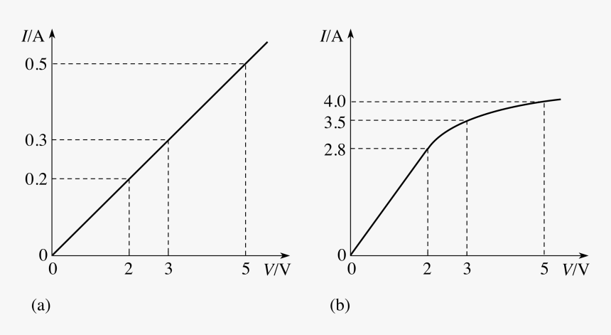 Diagram, HD Png Download, Free Download