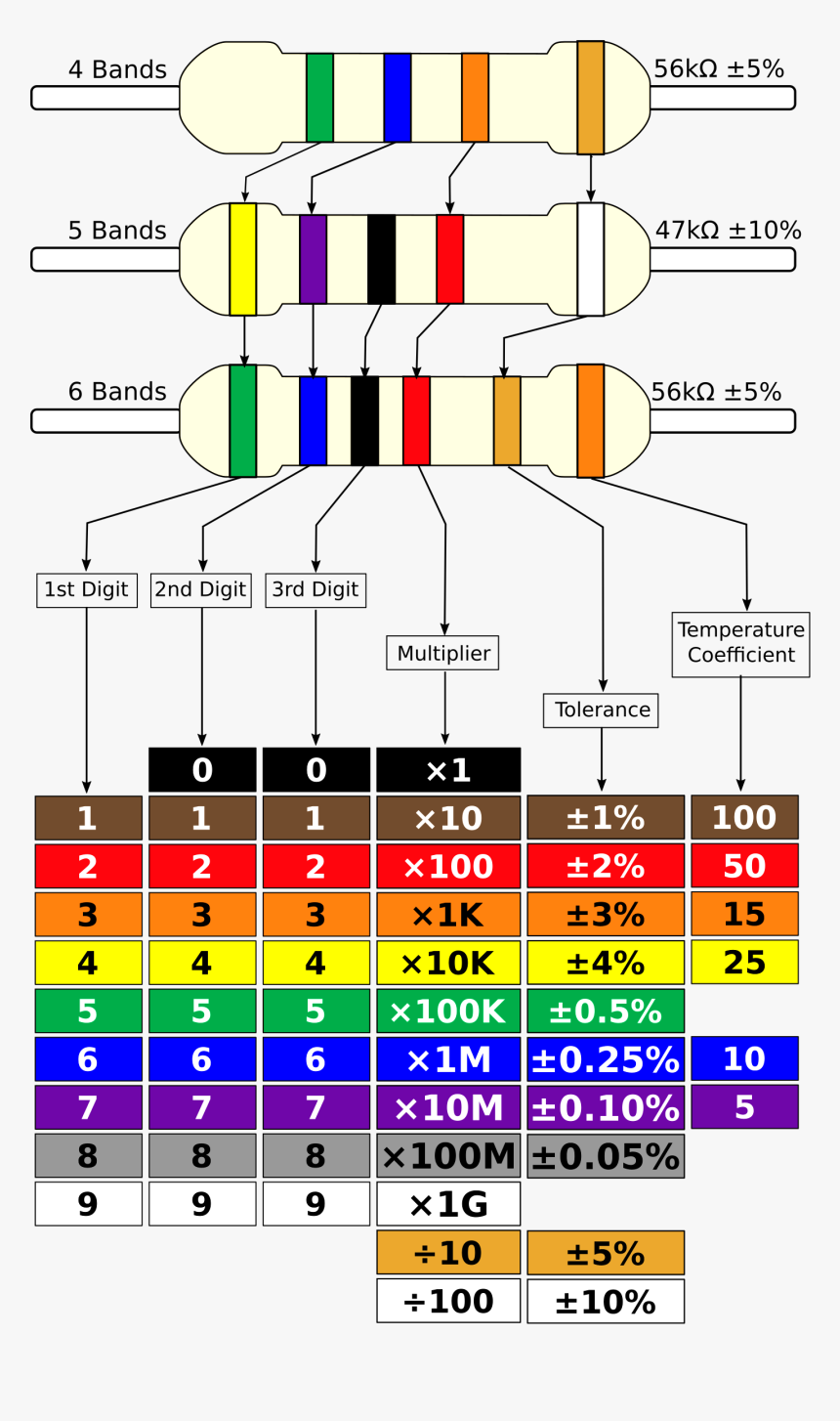 Memory Clipart Improved - Resistor Color Code Chart Hd, HD Png Download, Free Download