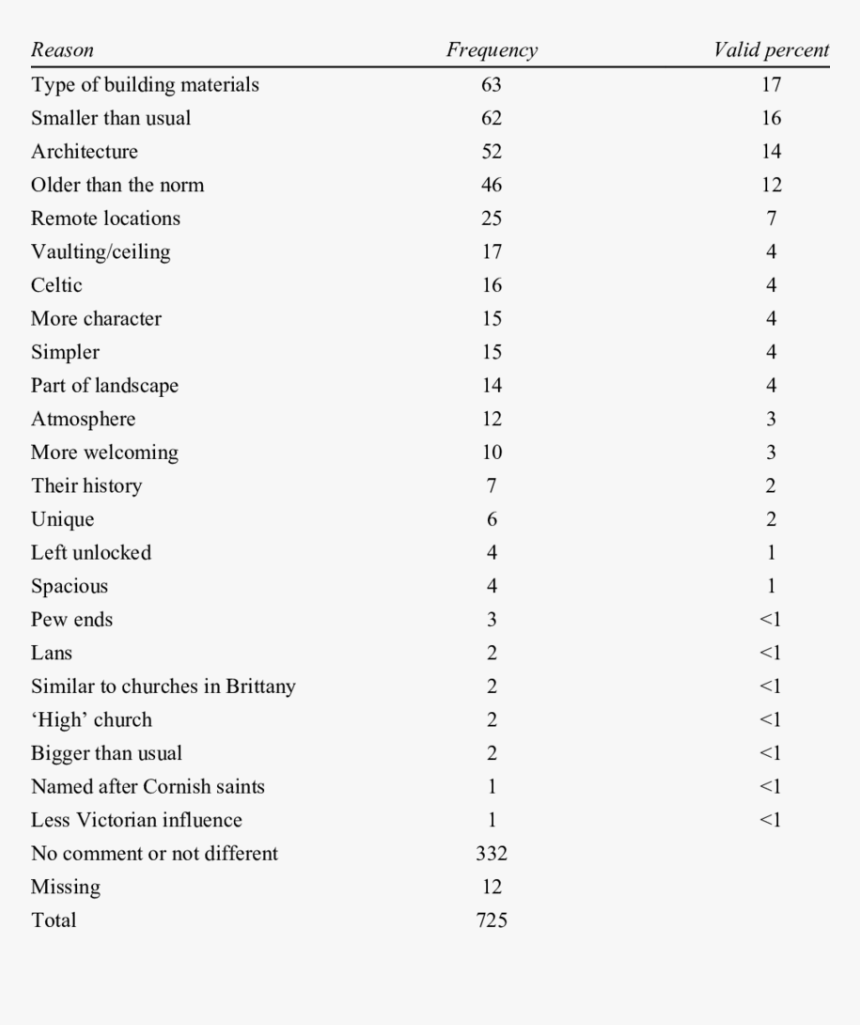 Profile Of Respondents In Research, HD Png Download, Free Download