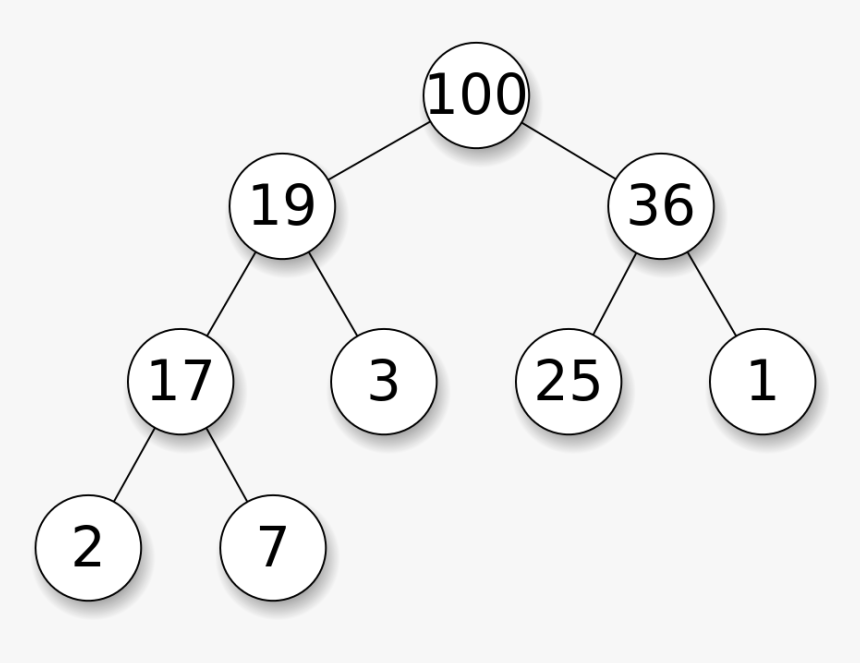 Diagram, HD Png Download, Free Download