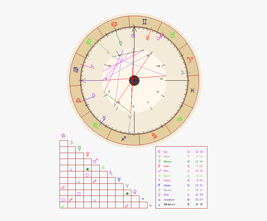 Circle, HD Png Download, Free Download