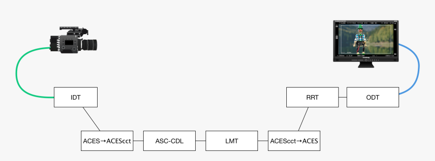 Aces Lmt Rrt, HD Png Download, Free Download