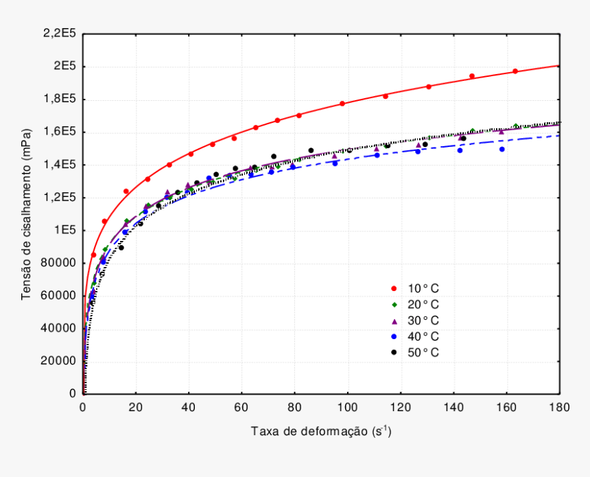 Plot, HD Png Download, Free Download