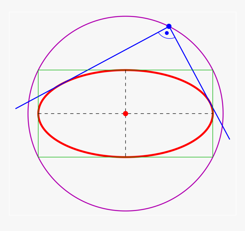 Director Circle Ellipse, HD Png Download, Free Download