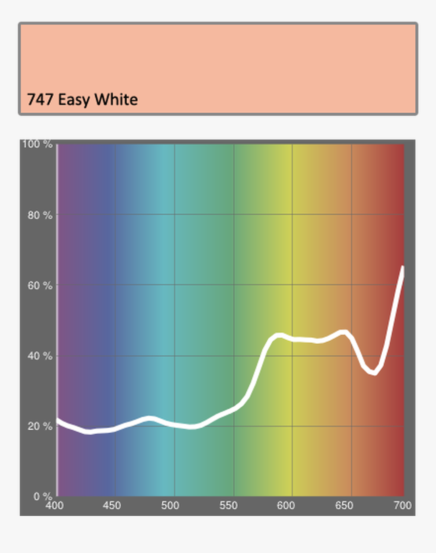 Lee Filters 747 Easy White - Lee Filters, HD Png Download, Free Download