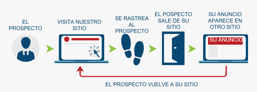 Diagram, HD Png Download, Free Download
