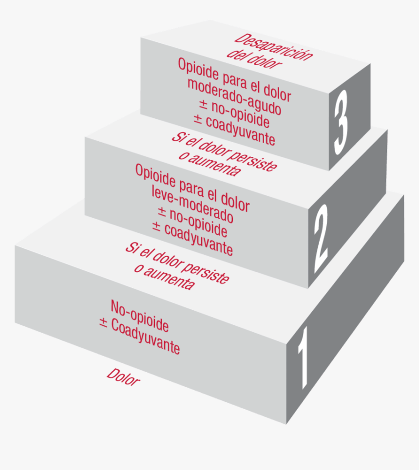 Escalera Analgésica De La Oms De Tres Peldaños , Png - Escalera Analgesica De La Oms, Transparent Png, Free Download