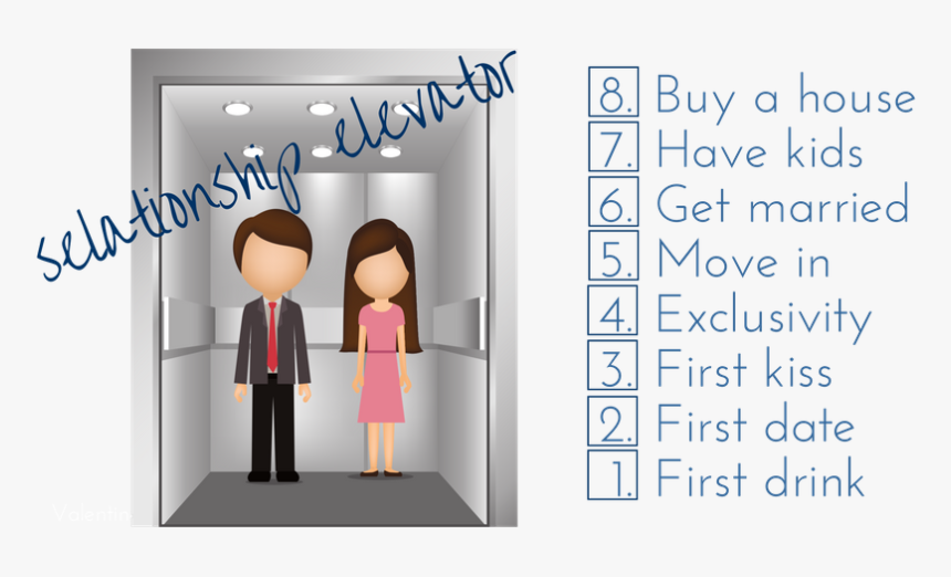 Recognizing The Relationship Elevator - Cartoon, HD Png Download, Free Download